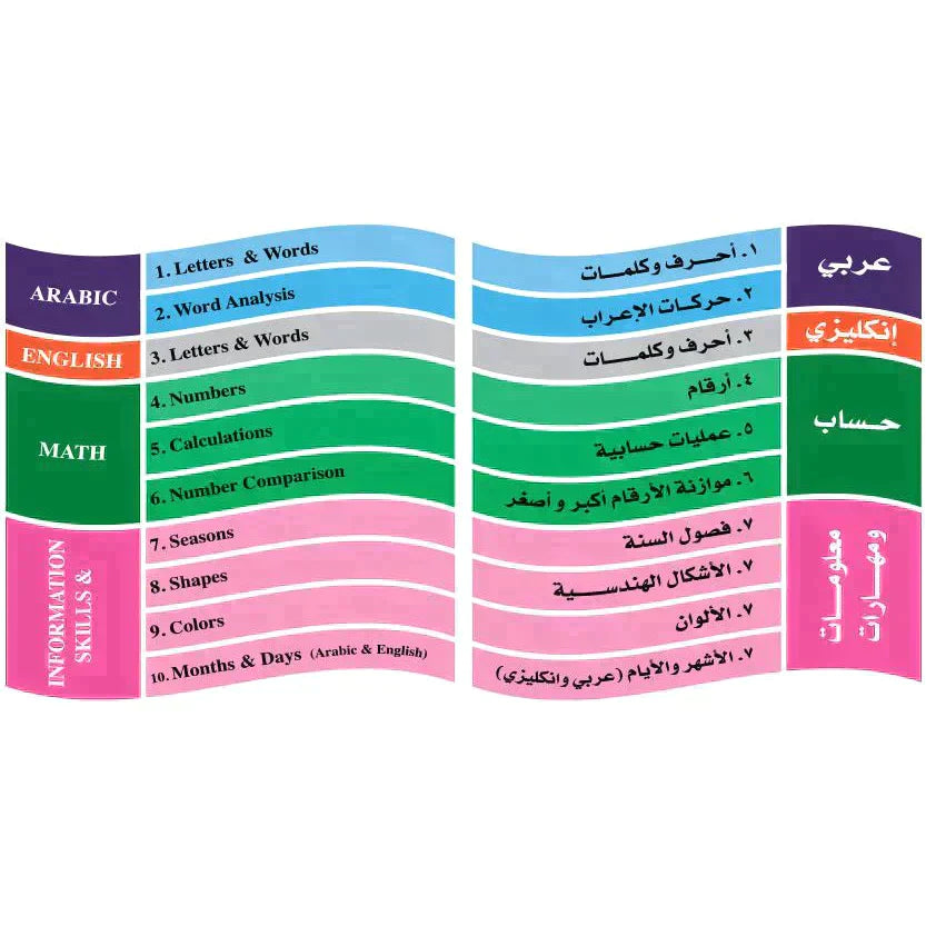 لوحات البزل التعليمية 10 في 1 (162)قطعة