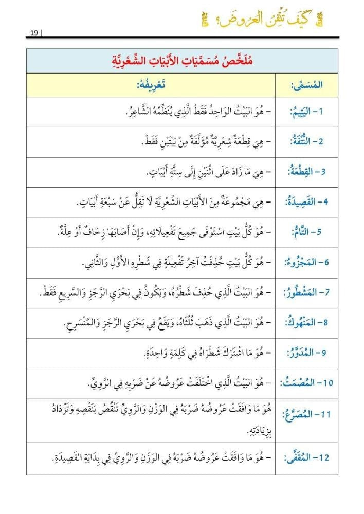 كيف تتقن العروض - Book Fanar