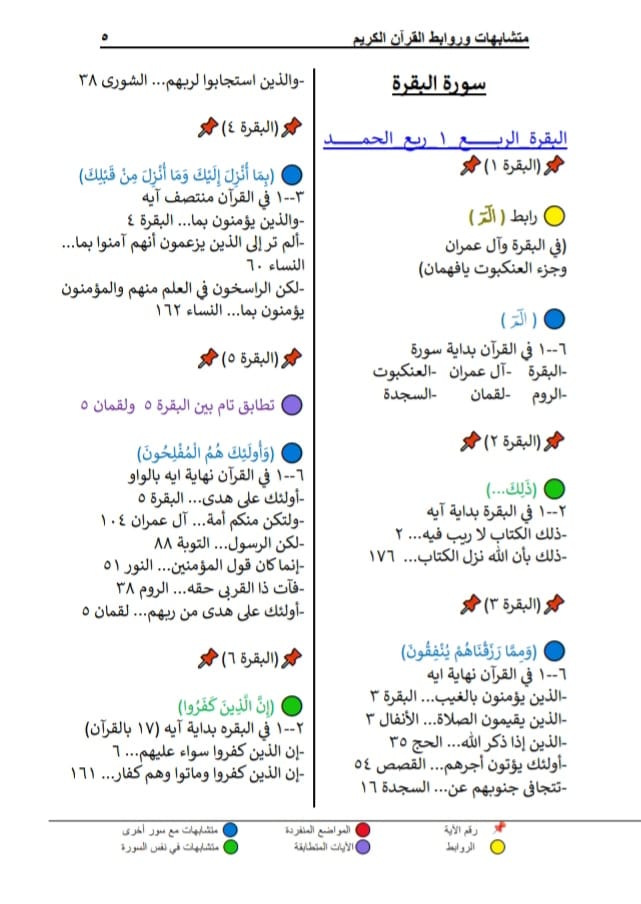 متشابهات وروابط القرآن الكريم 3 مجلدات - Book Fanar