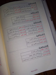 حكاية نحوية في النحو والصرف والإملاء