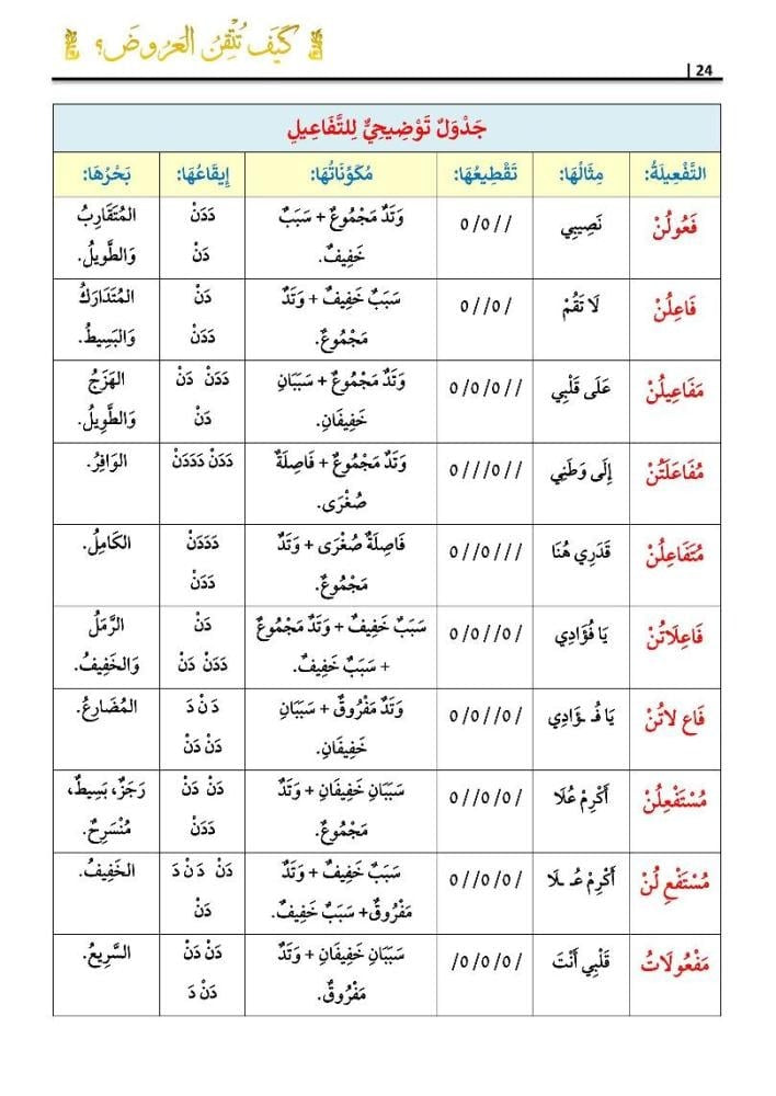كيف تتقن العروض - Book Fanar