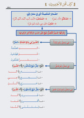 How to master Ajrumiyyah
