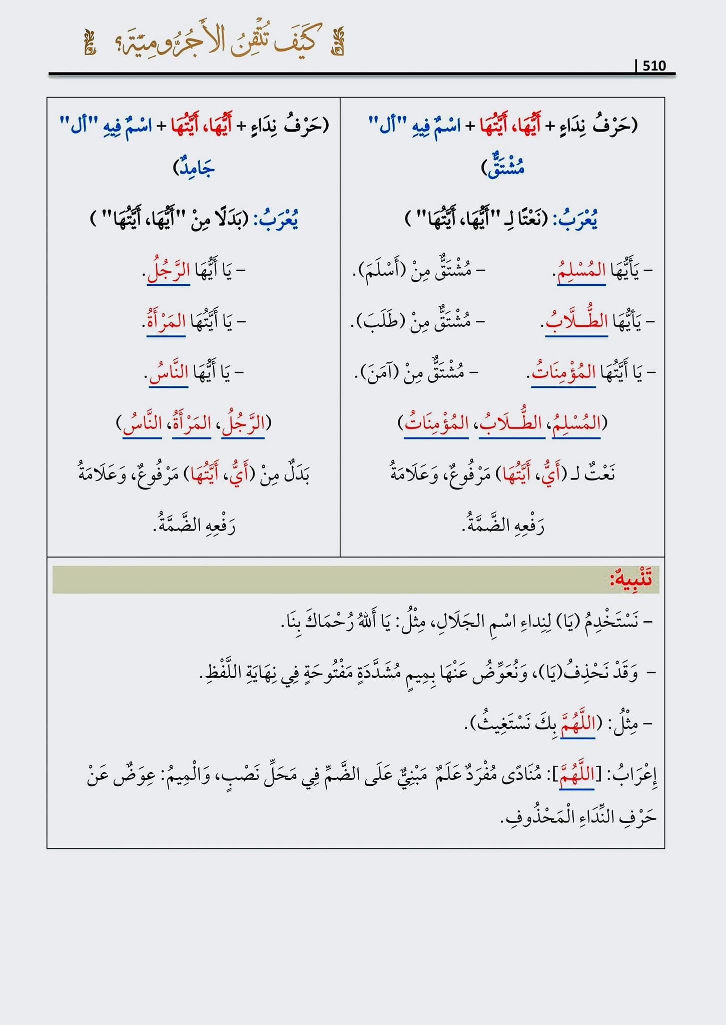 كيف تتقن الآجرومية - Book Fanar