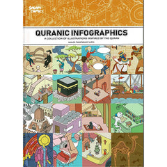 مجموعة من الرسوم التوضيحية المستوحاة من القرآن الكريم