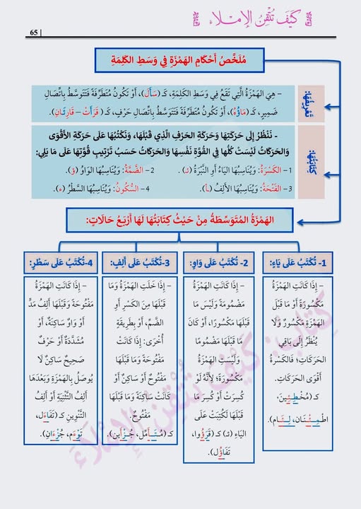 كيف تتقن الإملاء - Book Fanar