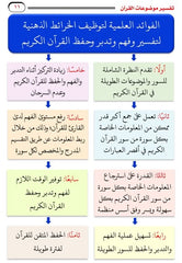 تفسير موضوعات القرآن مع خرائط ذهنية 3 مجلد
