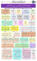 الخريطة القرآنية