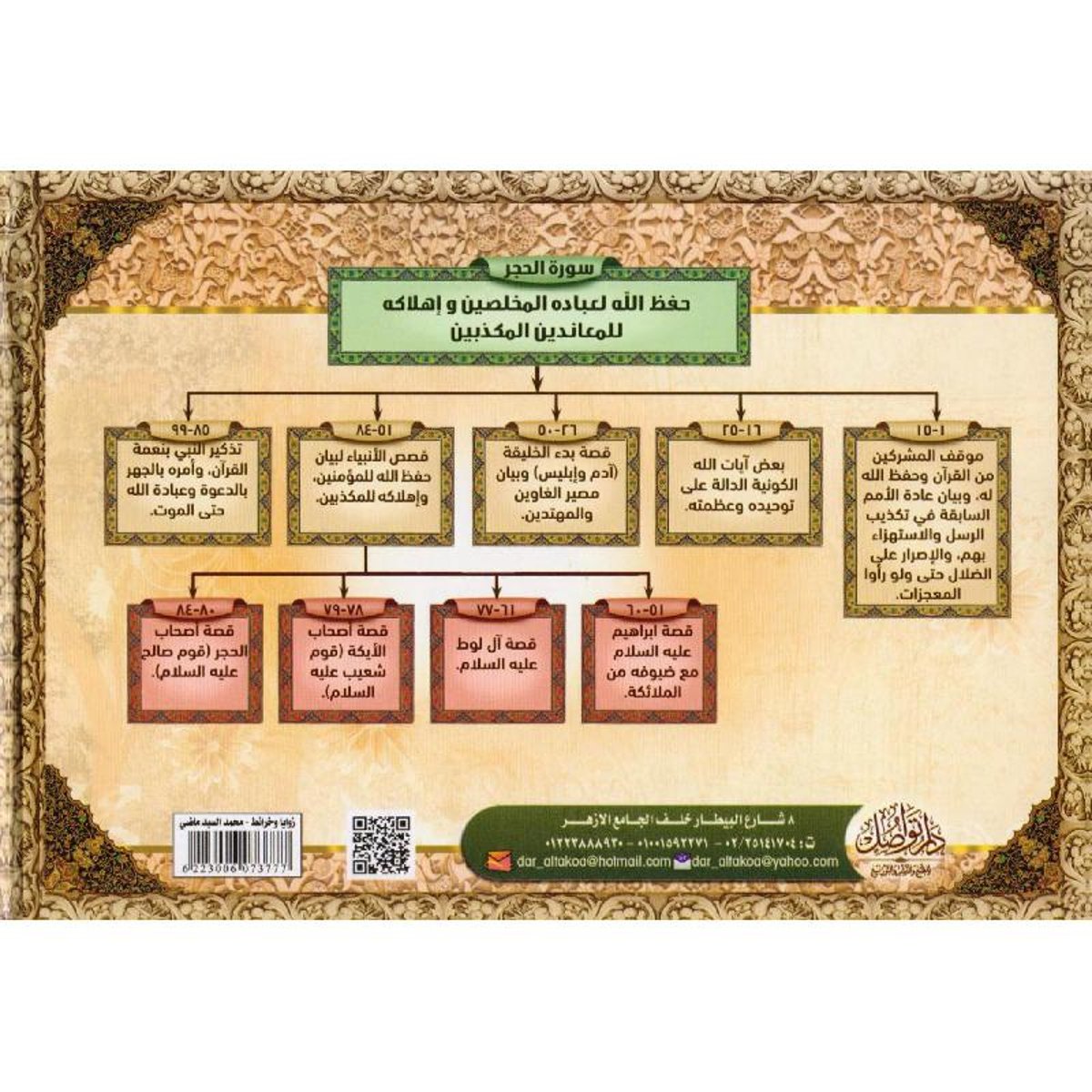 زوايا وخرائط سور القرآن الكريم 2 مجلد - Book Fanar