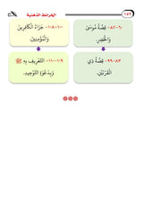 الخرائط الذهنية لفهم السور القرانية مع الترميز اللوني للخرائط