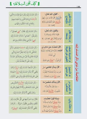 كيف تتقن البلاغة؟: التطبيق من القرآن الكريم والسنة النبوية والشعر العربي THE BOOKSHOP