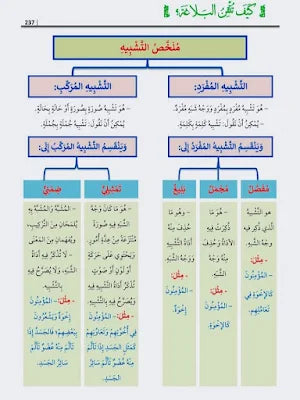 كيف تتقن النحو والصرف والبلاغة؟ DAR ALBASHIR