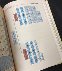الحوار في شرح الآجرومية + إجابات تدريبات الحوار - 2 مجلد