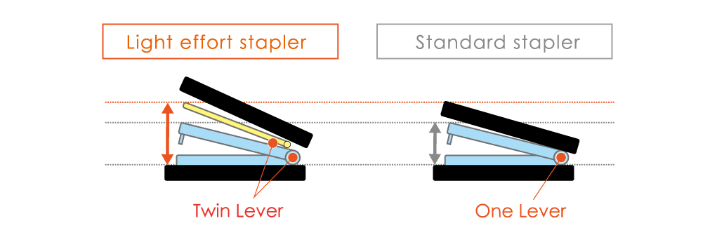 MAX STAPLER + 11-1M PIN (50X1) MXHD-11SFL (Vaimo11 POLYGO) BLUE
