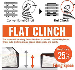 MAX STAPLER 26/6 FLAT CLINCH (25 Sheets) (50X1) MXHD50 F BLACK