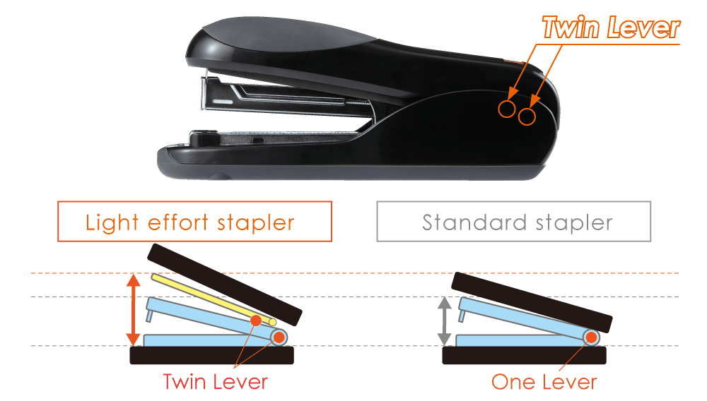 MAX STAPLER 26/6 FLAT CLINCH (30 Sheets) (50X1) MXHD50 F