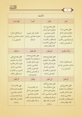مجموعة الصرف ( الأمثلة – البناء – المقصود – العزي )