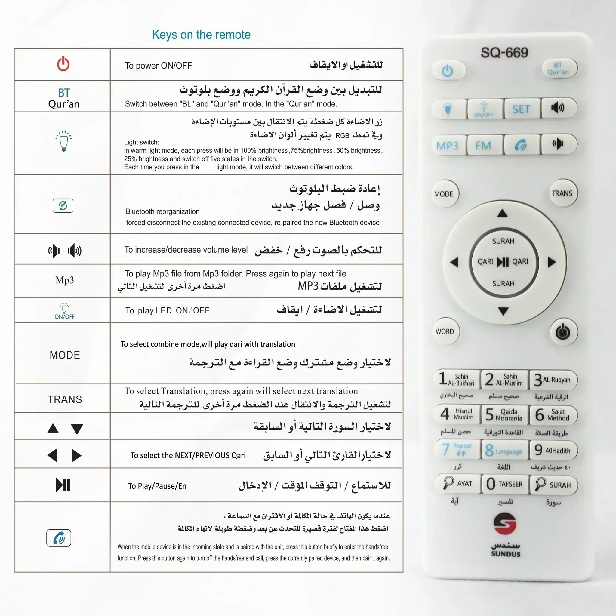 Wall Quran Speaker | SQ669 سماعة القران الكريم - جدارية