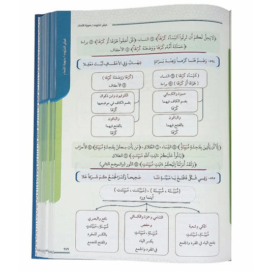 التقريب الميسر للشاطبية مقاس كبير 20*28 سم