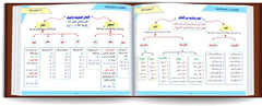 Summary of grammar and morphology