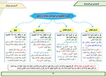 الملخص في البلاغة