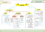 الملخص في البلاغة