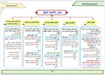 الملخص في البلاغة