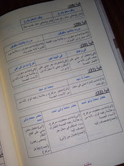 A grammatical story in grammar, morphology and spelling