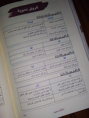 A grammatical story in grammar, morphology and spelling