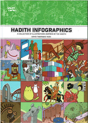 Hadith Infographics A Collection OF Illustrations Inspired By The Hadith