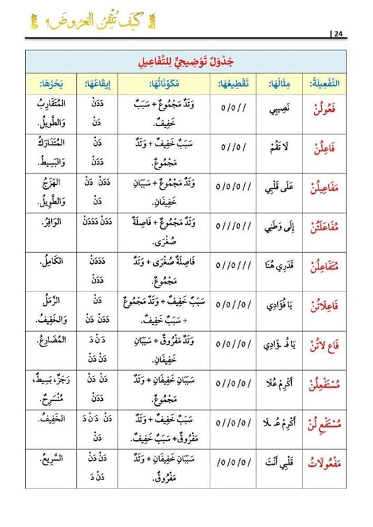 كيف تتقن العروض - Book Fanar