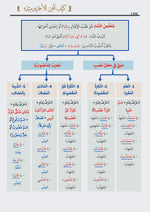 كيف تتقن الآجرومية