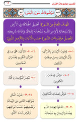 تفسير موضوعات القرآن مع خرائط ذهنية 3 مجلد - Book Fanar
