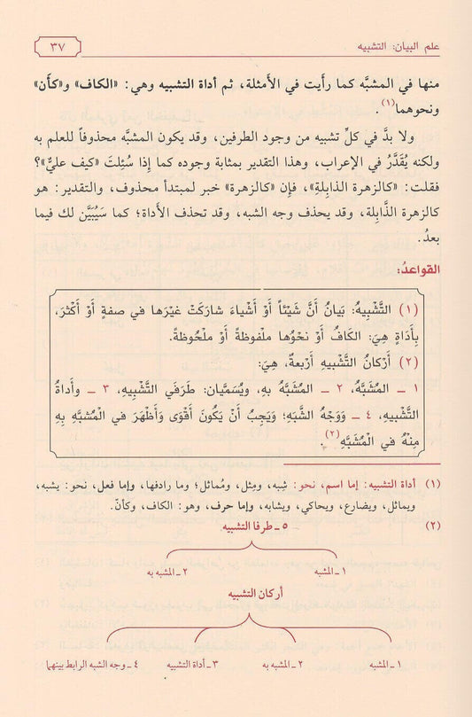 البلاغة الواضحة - Book Fanar