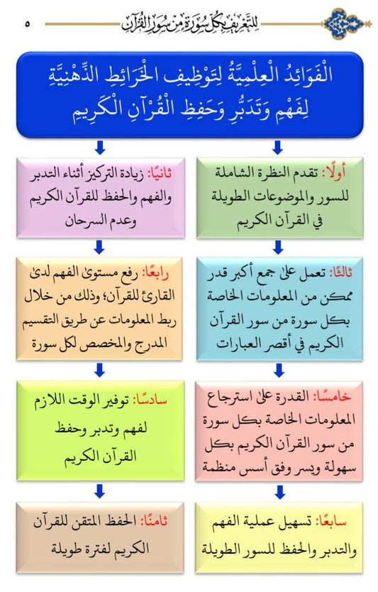 الخريطة القرآنية