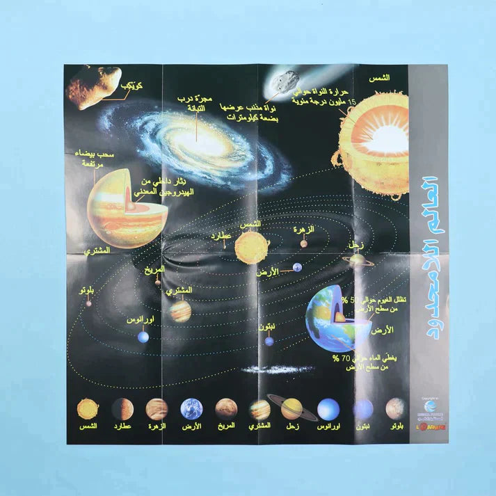 موسوعة العلوم التفاعلية 7 مجلدات + 7 سي دي