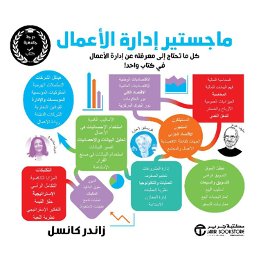 ماجستير إدارة الأعمال كل ما تحتاج إلى معرفته عن إدارة الأعمال في كتاب واحد