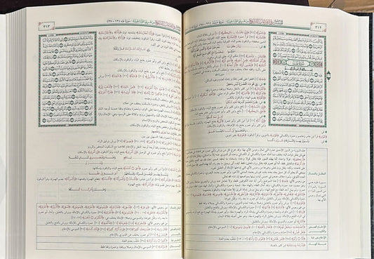 Al-Maysar in the Seven Readings from the Path of Al-Shatibiyyah