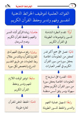 Mind maps for understanding the Quranic surahs with color coding of the maps 