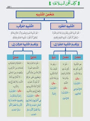كيف تتقن النحو والصرف والبلاغة؟ DAR ALBASHIR