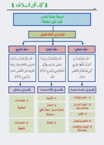 كيف تتقن النحو والصرف والبلاغة؟ DAR ALBASHIR