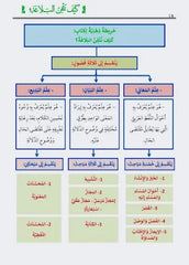 كيف تتقن البلاغة؟: التطبيق من القرآن الكريم والسنة النبوية والشعر العربي THE BOOKSHOP