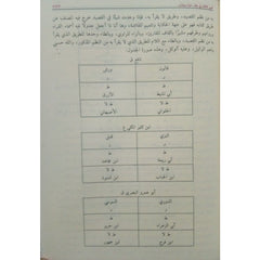 النجوم الطوالع على الدرر اللوامع في أصل مقرأ الإمام نافع GULF HORIZONS