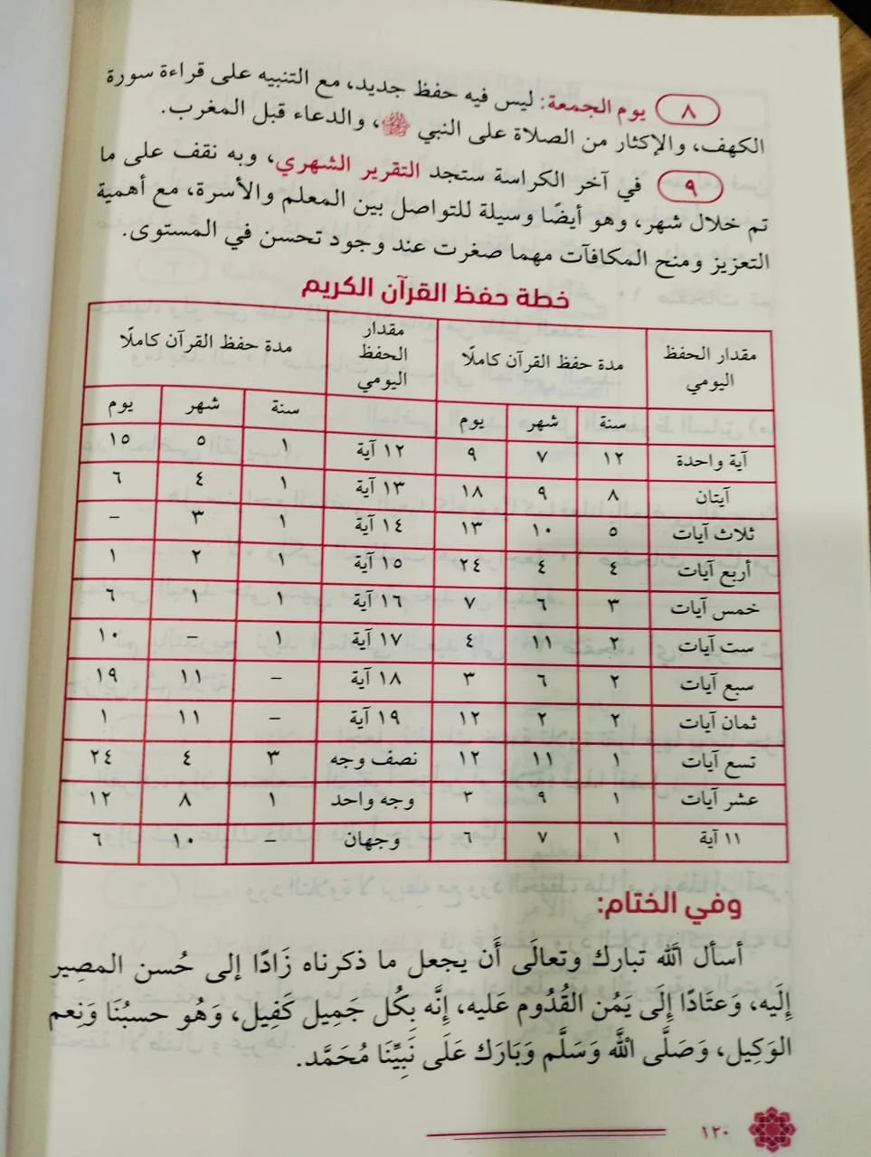 Quran Pledge Booklet