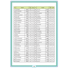 The Easy Quran One Page Bookland