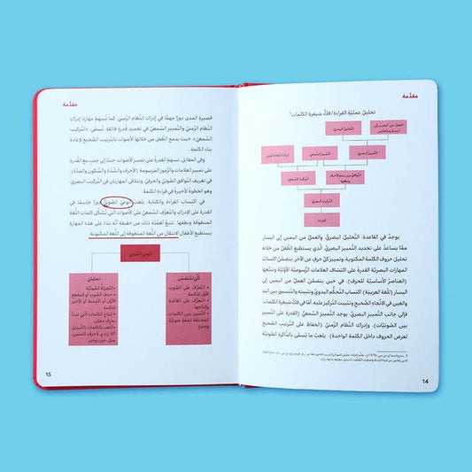 كيف أتعامل مع عسر القراءة