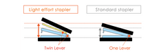 MAX STAPLER + 11-1M PIN (50X1) MXHD-11SFL (Vaimo11 POLYGO) BLUE