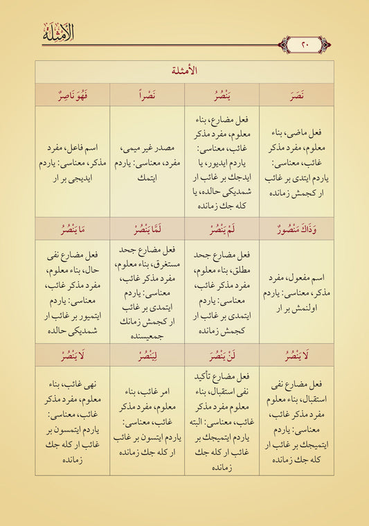 مجموعة الصرف ( الأمثلة – البناء – المقصود – العزي )
