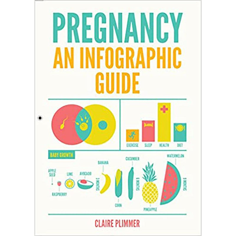 Pregnancy An Infographic Guide