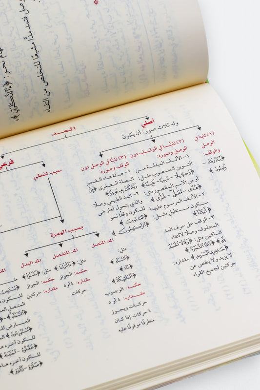 تيسير الرحمن في تجويد القرآن